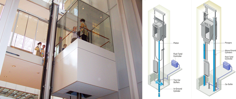 Hydraulic Elevator and Its Cost Hydraulic Elevator and Its Cost