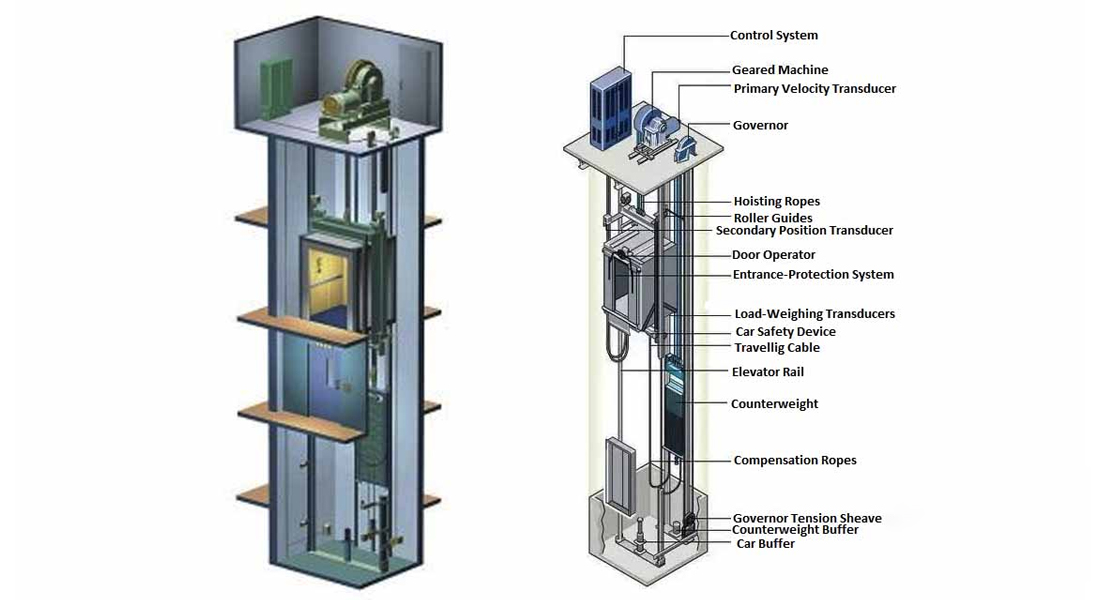 Hydraulic Elevator vs. Traction Elevator: What's the Difference
