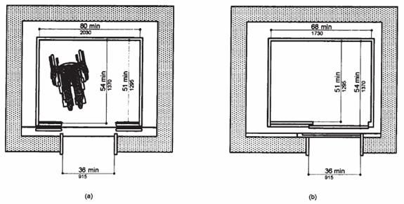 Standard Lift Sizes Dimensions: Key Facts You Need